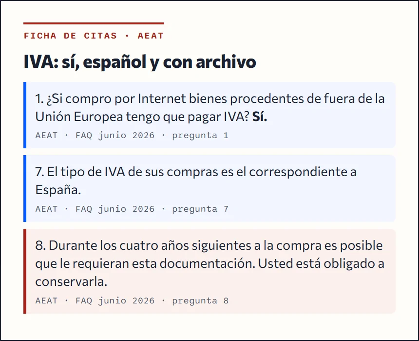 Ficha con citas de la guía de preguntas frecuentes de la AEAT de junio de 2026 sobre el IVA en compras por internet de hasta 150 euros