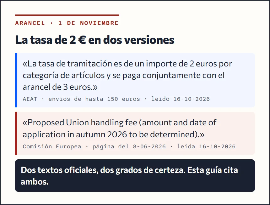 Comparación histórica conservada del 16 de octubre: AEAT y texto de la Comisión de junio; la mención a propuesta quedó actualizada por la noticia del 7 de octubre