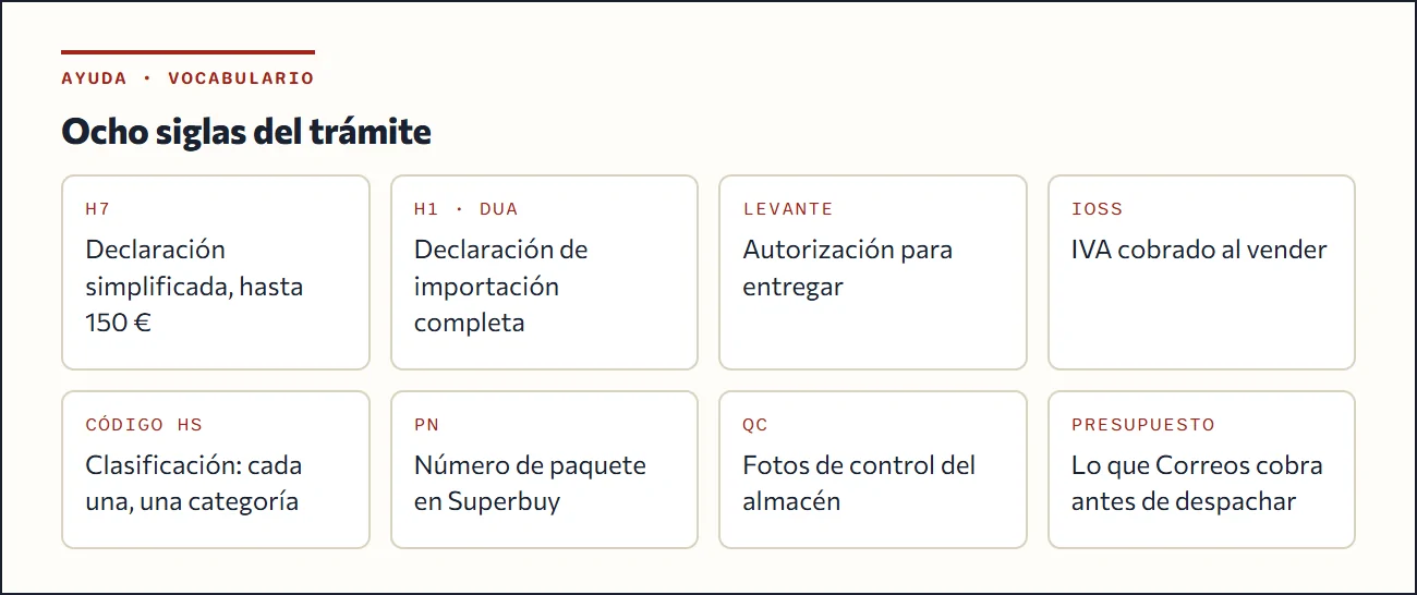Fichas de vocabulario: H7, H1, DUA, levante, IOSS, código HS, PN y QC