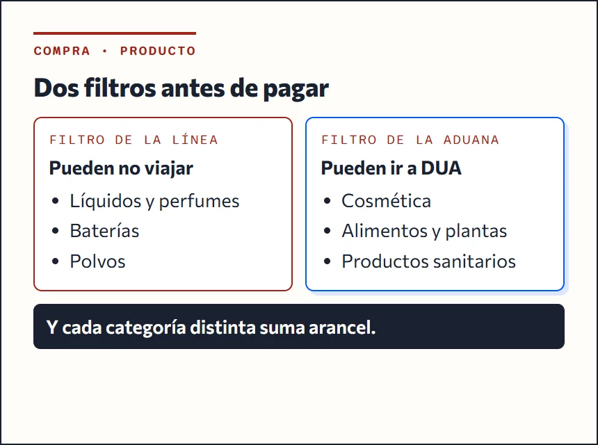 Productos que suelen complicar el envío o la aduana: líquidos, baterías, cosmética, alimentos y artículos con controles