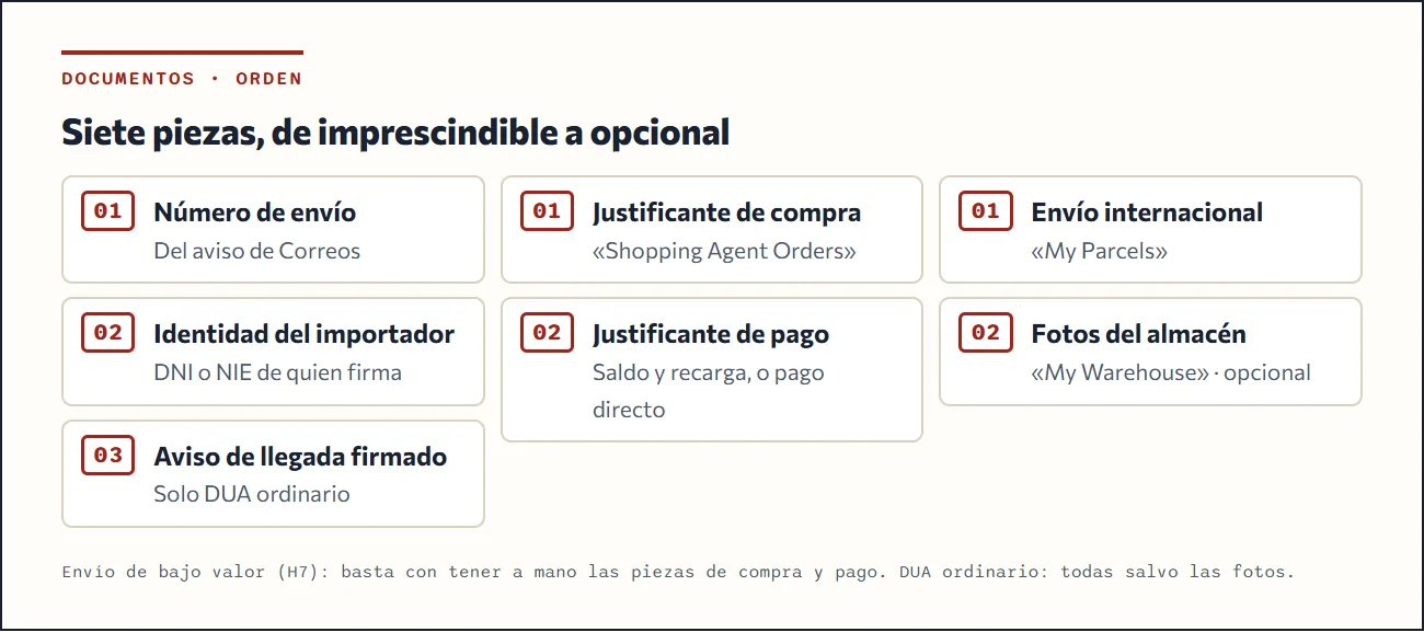 Lista de documentos del expediente ordenada: número de envío, identidad, aviso firmado, justificante de compra, justificante de pago, envío internacional, fotos