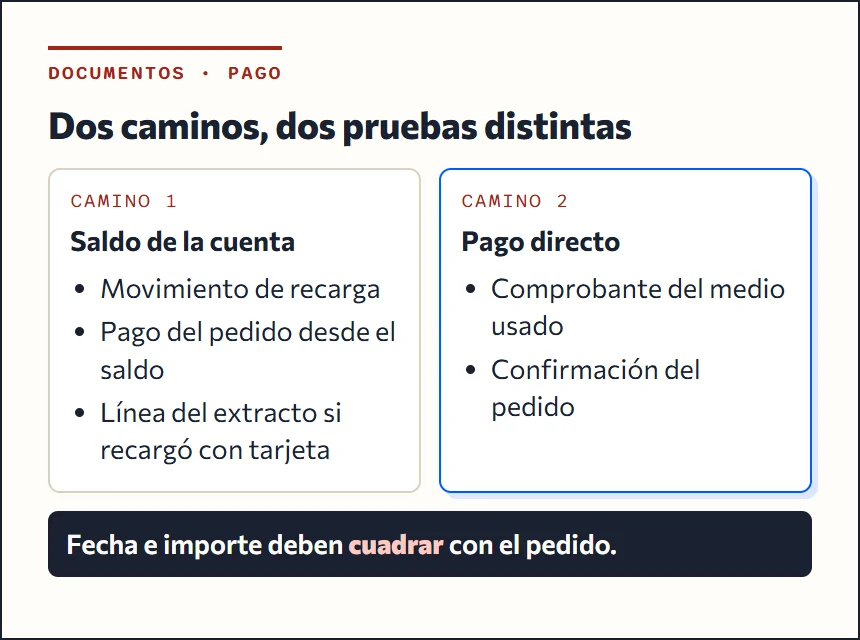 Dos caminos de pago: con saldo recargado, que deja dos movimientos, o con pago directo, que deja un comprobante del medio de pago