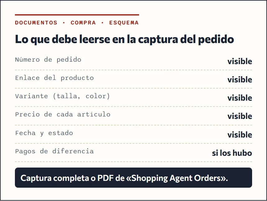 Esquema de la página de un pedido de Superbuy con número de pedido, enlace del producto, precio de cada artículo y estado