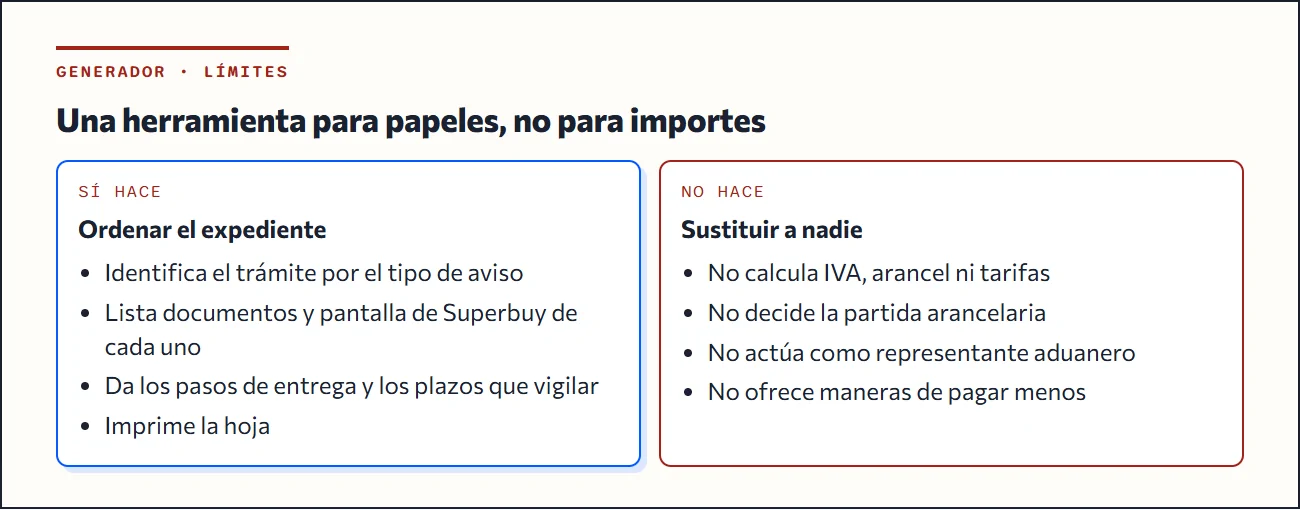 Cuadro con lo que hace y lo que no hace el generador: ordena documentos, no calcula importes ni decide la clasificación