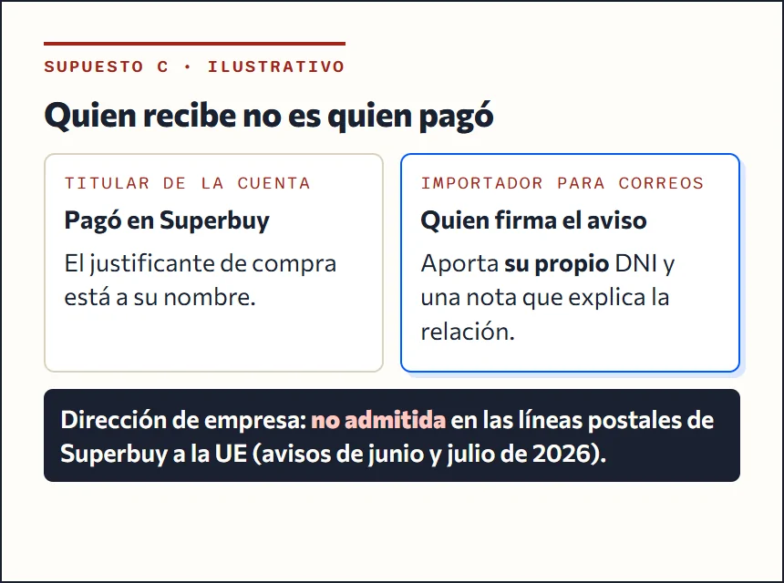 Supuesto C: la persona que rellena y firma el aviso es el importador y aporta su propio DNI