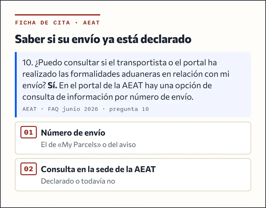 Ficha con la cita de la guía de preguntas frecuentes de la AEAT sobre la consulta por número de envío