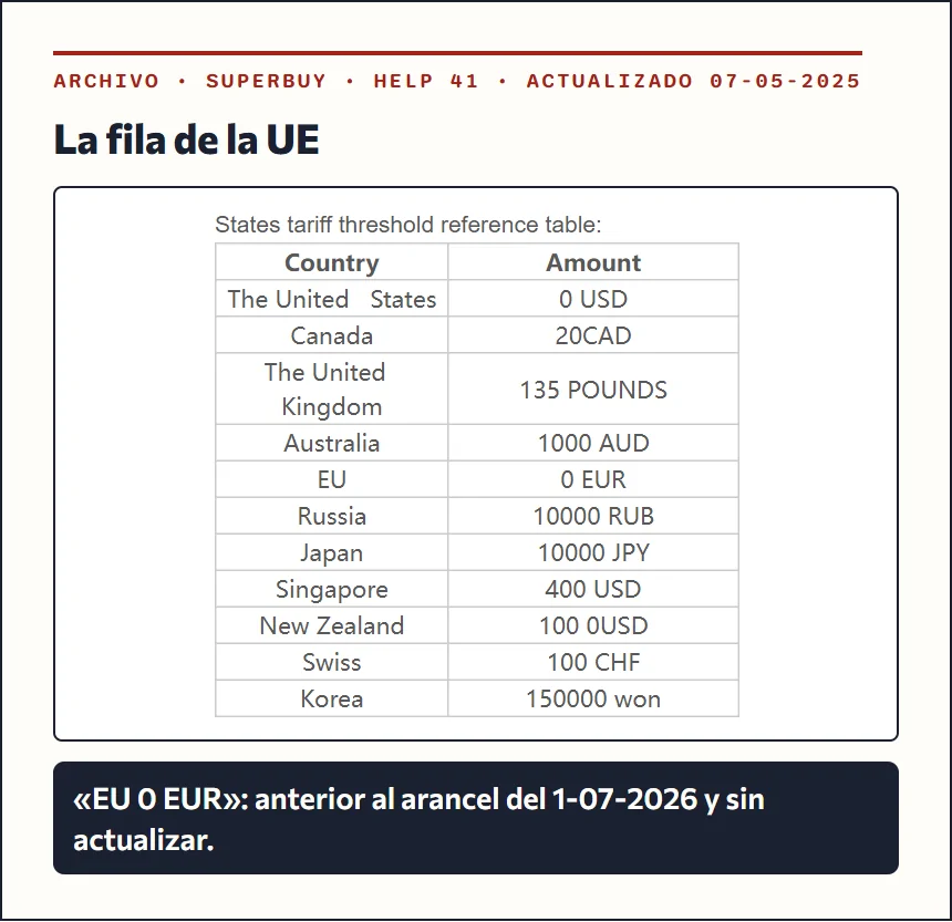Recorte del artículo 41 del centro de ayuda de Superbuy con la tabla de umbrales donde la UE figura con 0 EUR